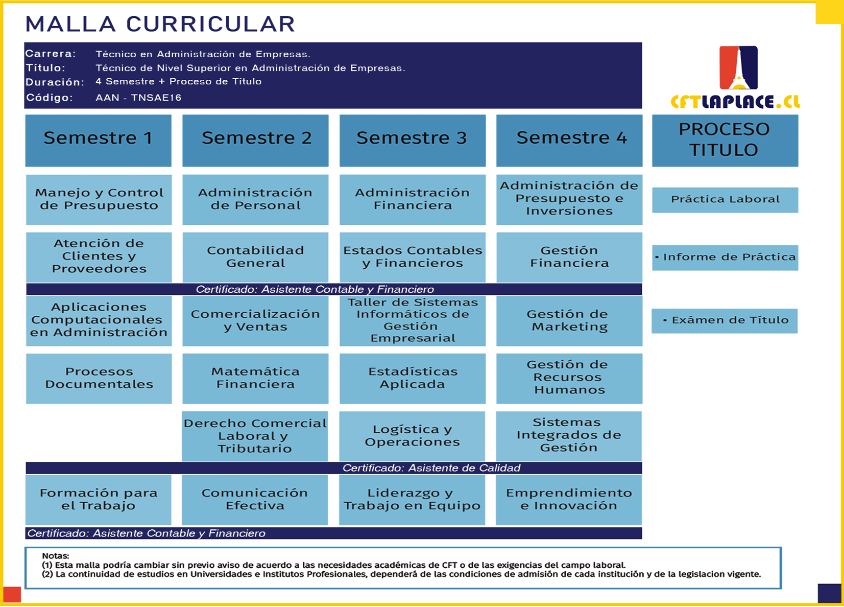 ResumenConstruccion