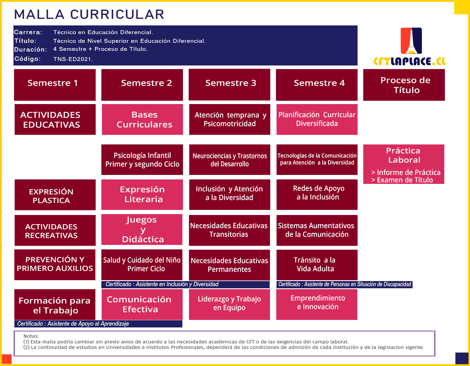 ResumenConstruccion