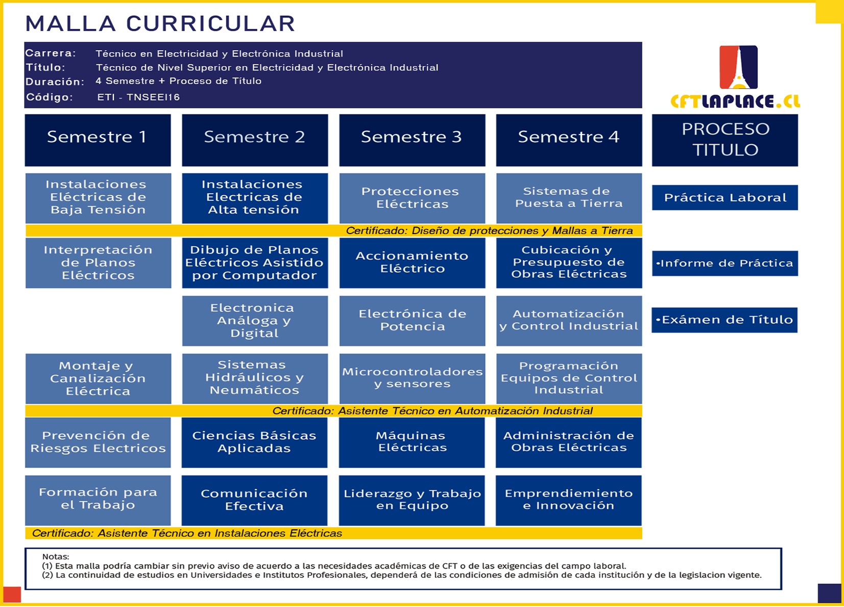 ResumenConstruccion