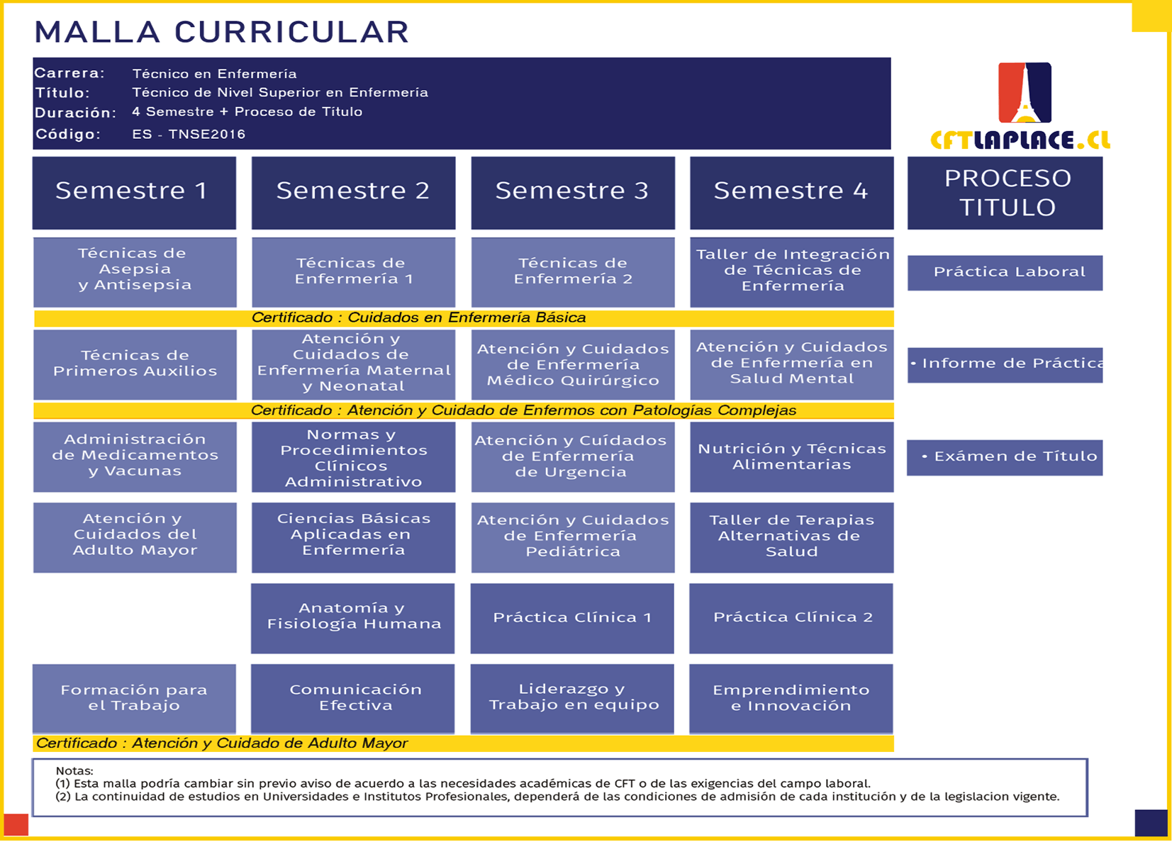 ResumenConstruccion