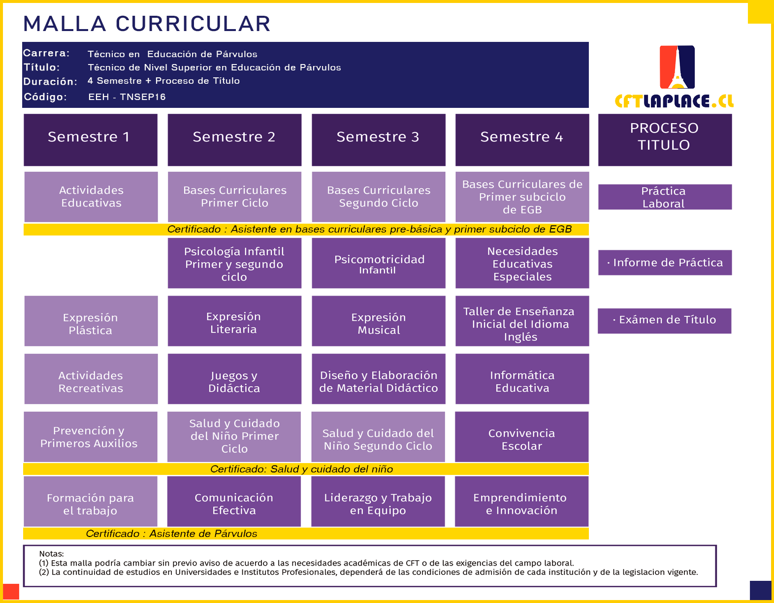 ResumenConstruccion