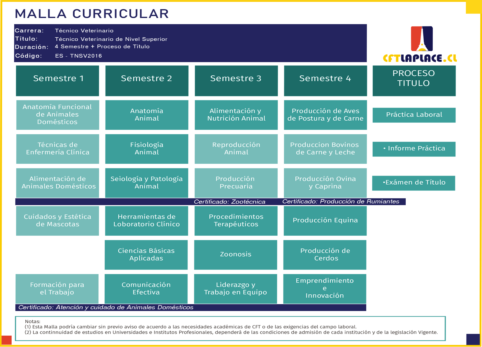 ResumenConstruccion